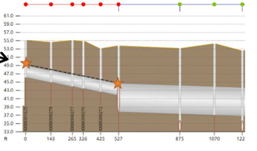 1D Model Development