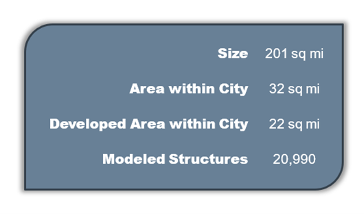 Watershed Structure Area