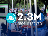 People Served
