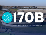 Annual Gallons of Water Treated
